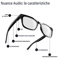 San Michele Extra - Via Unita’ D’Italia , 189 A/B - Eyeglasses frame Nuance Audio NUANCE 0AW5001 54 07 - 0AW5001 54 07
